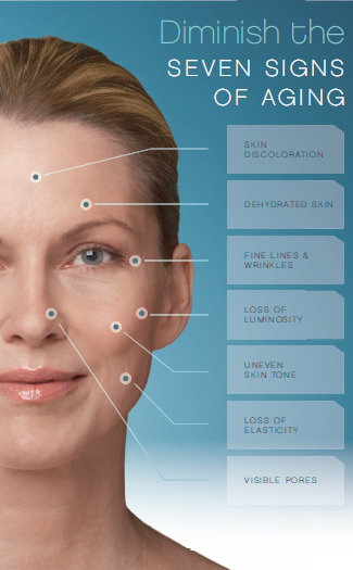 Instant Facelift